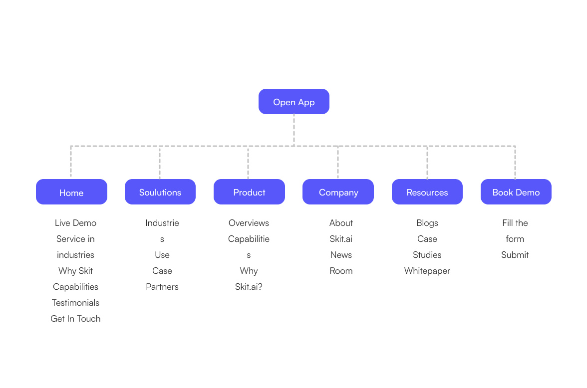 UX Design Tips for Making Your Website More Accessible by creating a site navigation menu