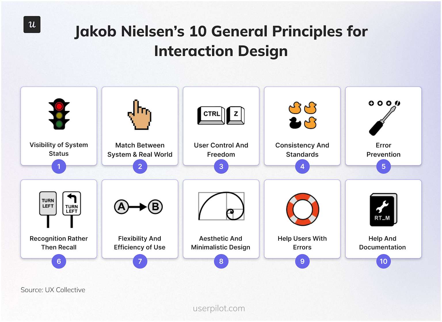 10 general principles for Behavioral Science in UX Design