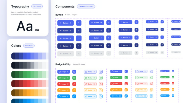 Benefits of Design Systems by figma